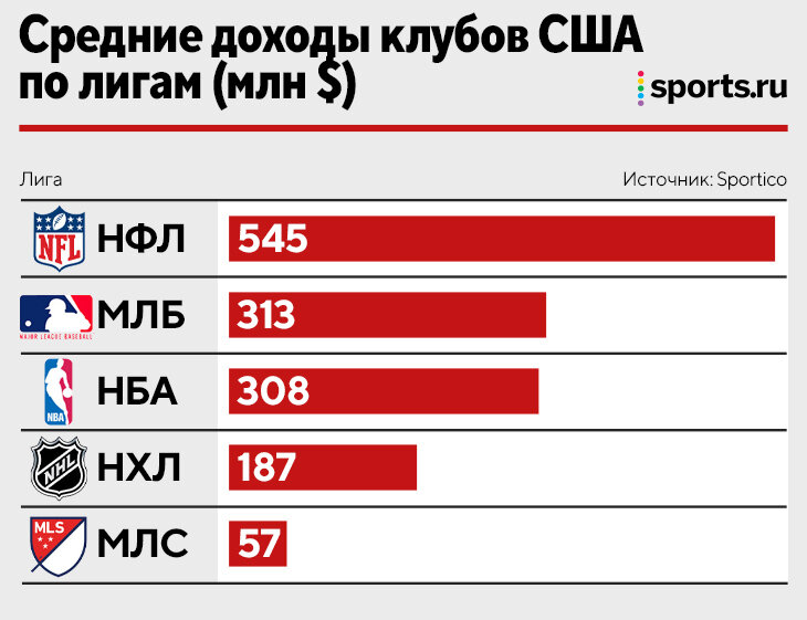 Таблица млс по футболу 2023 2024