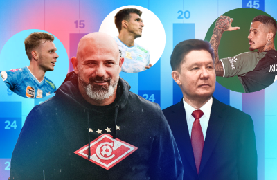 Локомотив, Спартак, Зенит, Химки, ЦСКА, Факел, Ахмат, Пари НН, Динамо Москва, Оренбург, Динамо Махачкала, премьер-лига Россия, Акрон, Рубин, Краснодар, Крылья Советов