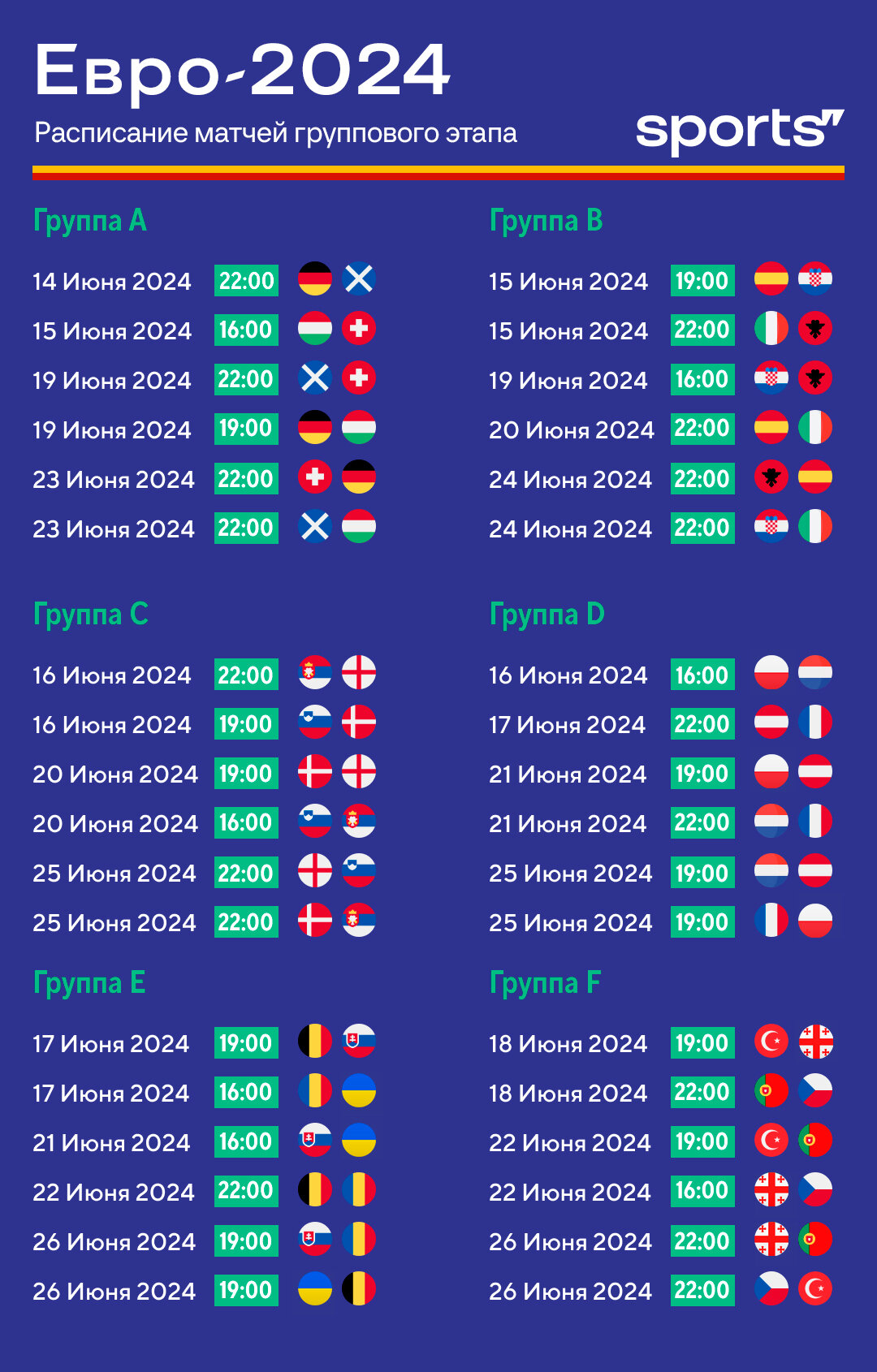 Евро-2024 расписание матчей, группы, все участники ЧЕ 2024 по футболу:  полный календарь матчей Чемпионата Европы 2024 по футболу