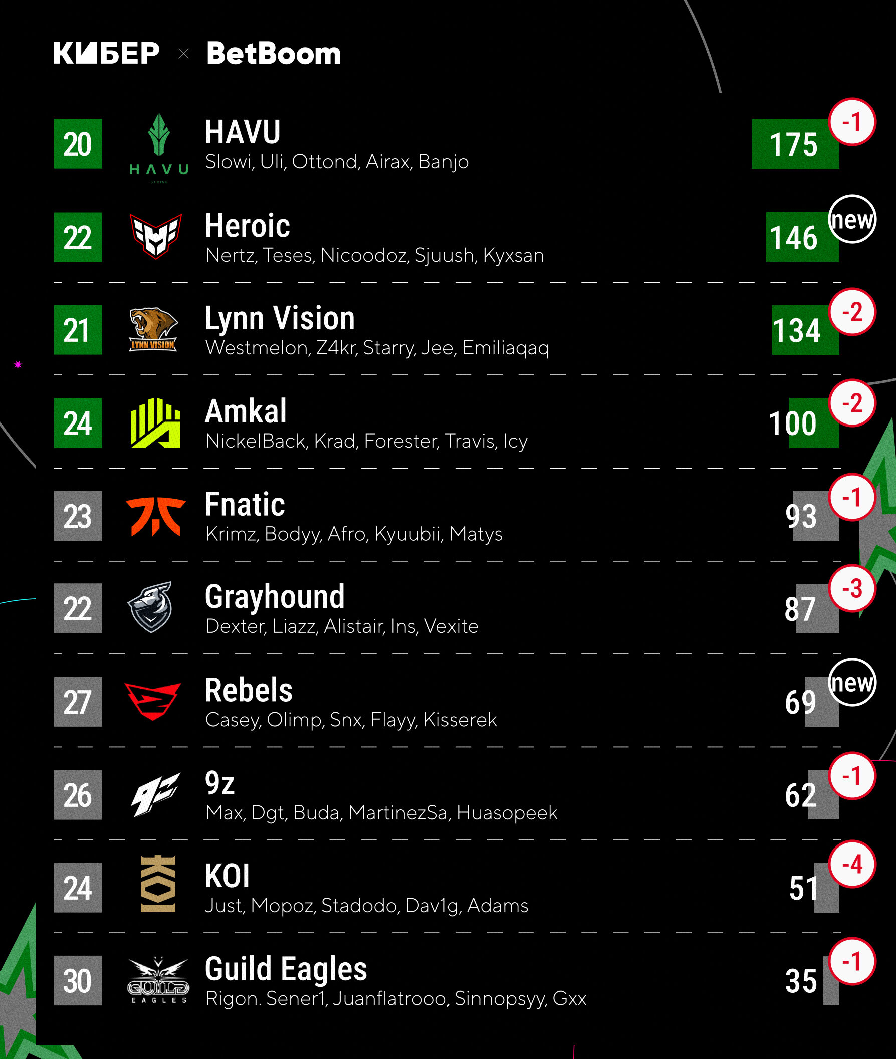 значок 1с. топ первое место. 1 место. медаль "1 место". цифры на пьедестал.