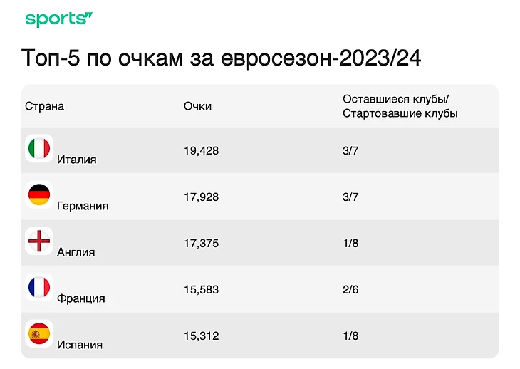 Лига чемпионов 2024 2025 квалификация расписание