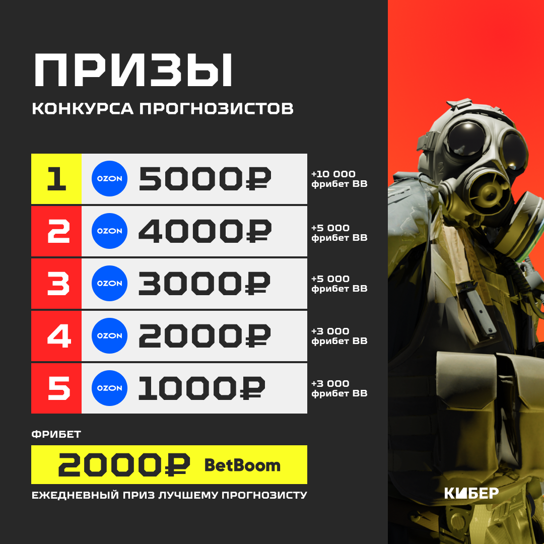 Конкурс прогнозов к IEM Katowice. Как пройдет второй день?