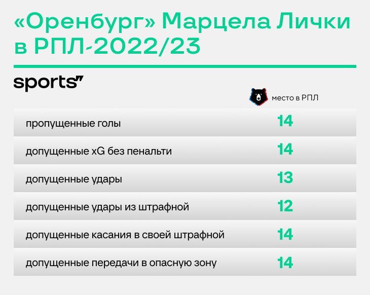 «Динамо» – претендент на золото? Откуда такой взлет?