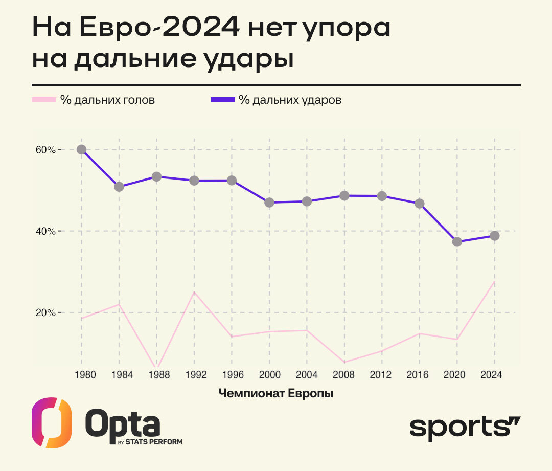 Почему на Евро так много дальних голов - Ночное Бескудниково - Блоги  Sports.ru