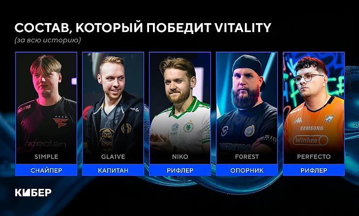 Кто сможет победить Vitality? Собрали 3 состава
