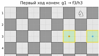Как ходит конь в шахматах