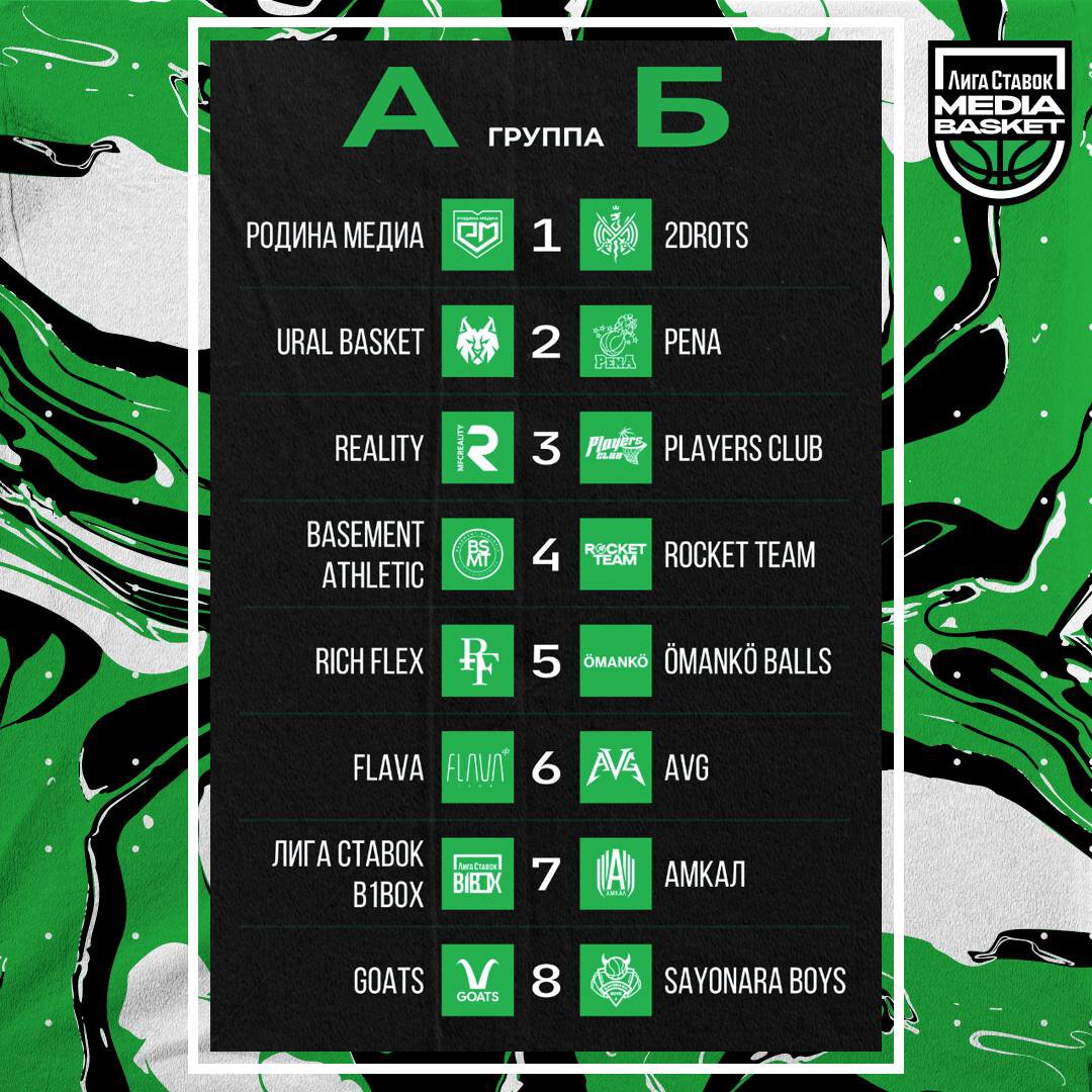 Второй сезон Лига Ставок Media Basket – все о турнире, группы, команды  участники, игроки баскетбольной Медиалиги