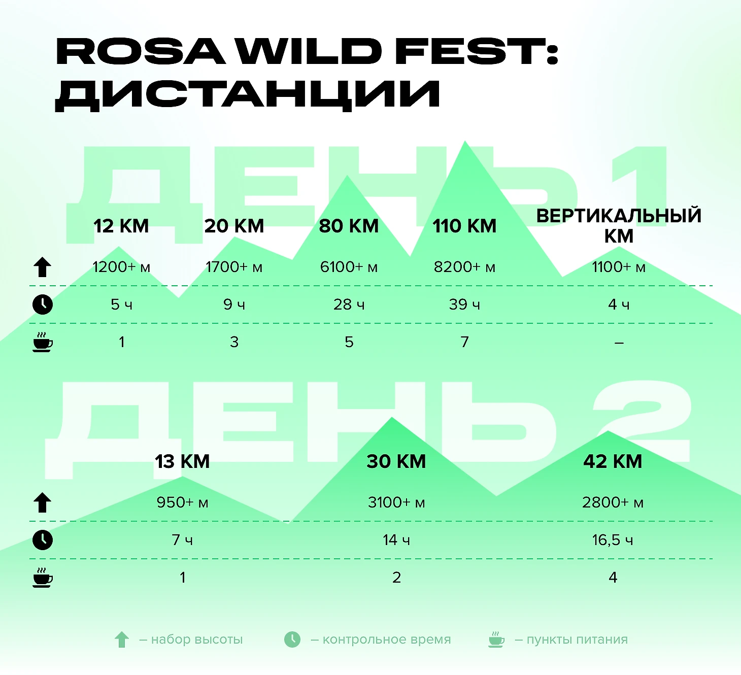 Забег ROSA WILD FEST: взглянуть на известный курорт под другим углом - ЗОЖ  Daily - Блоги Sports.ru