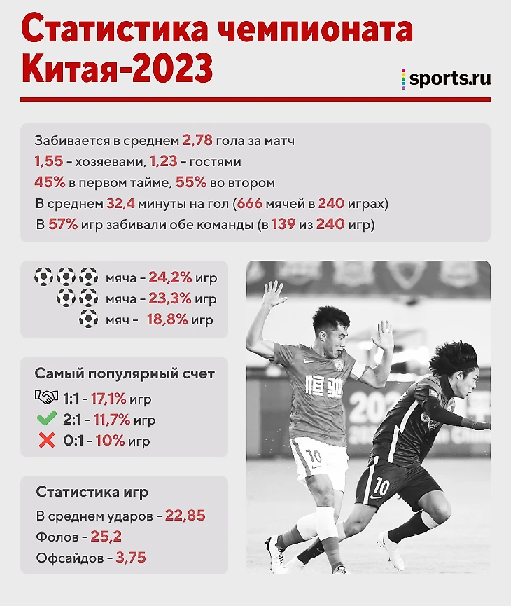 Суперлига китай 2024