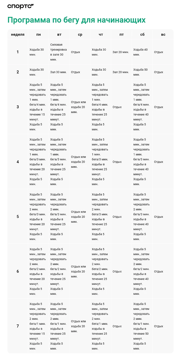 Программа тренировок по бегу для начинающих на 7 недель