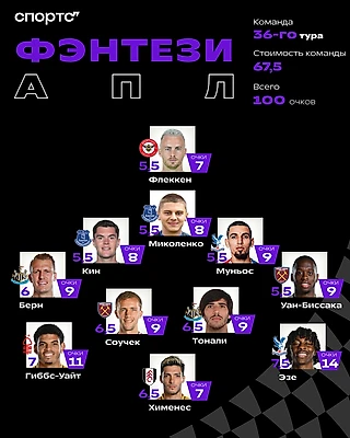 Герои тура АПЛ: топ-защитник в атаке, автор гола «МЮ», главный мастер сэйвов