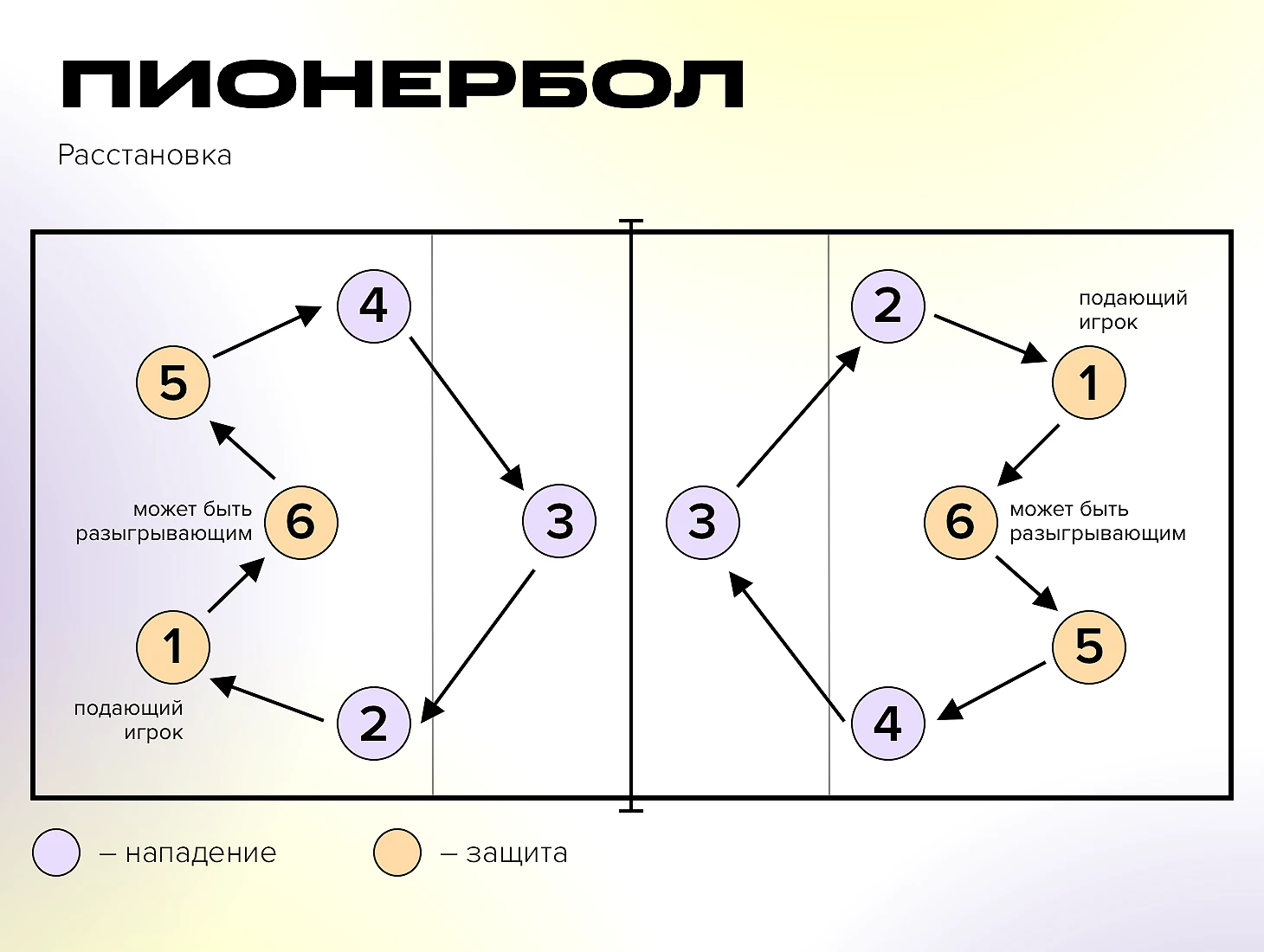 Правила пионербола: как усложнить и упростить игру?