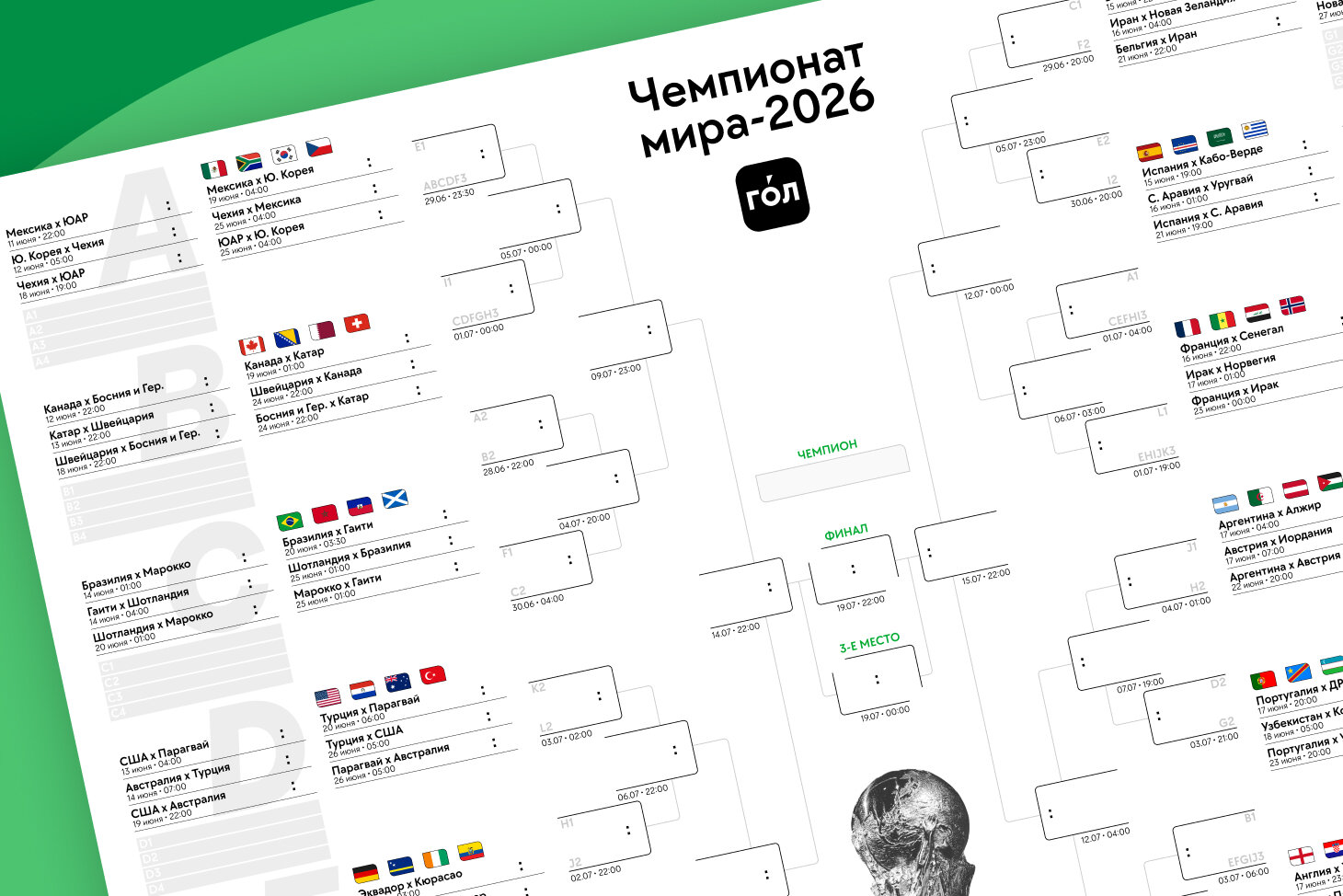 чемпионат мира по футболу