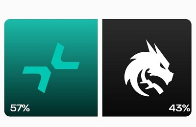 Конкурс прогнозов, DreamLeague Season