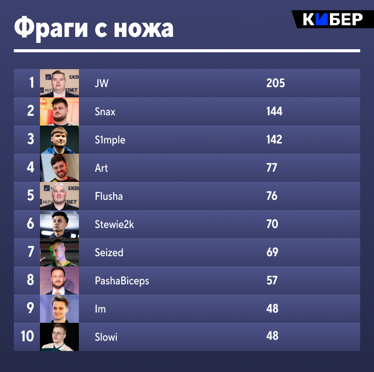 ropejumpingvrn.ru - Автоматический бот для обмена вещей (скинов) CS 2, DOTA 2, Team Fortress 2, RUST.