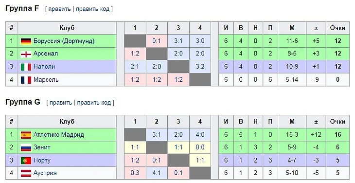 Матчи плей офф чемпионата