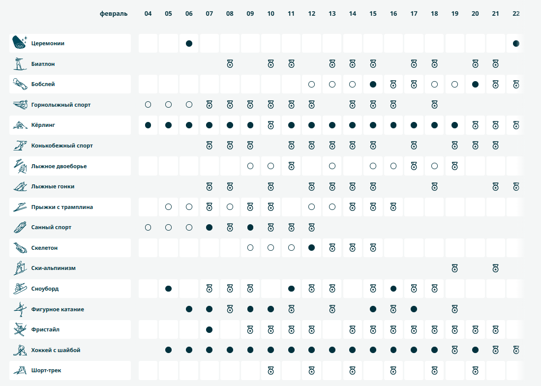 Виды спорта и расписание этапов Олимпиады 2026 в Италии