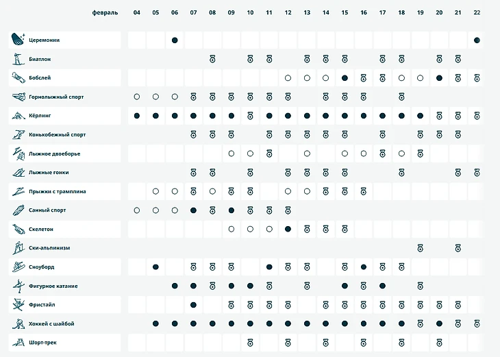 Виды спорта и расписание этапов Олимпиады 2026 в Италии