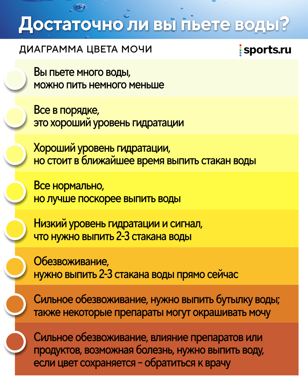 Что произойдёт с организмом, если каждое утро пить натощак стакан воды? Мнение диетолога