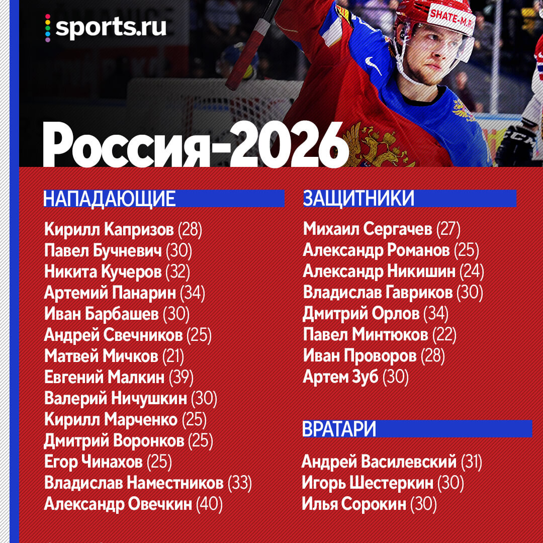 Сборная России по хоккею с шайбой на Олимпиаде 2026 – какой она будет и  будет ли