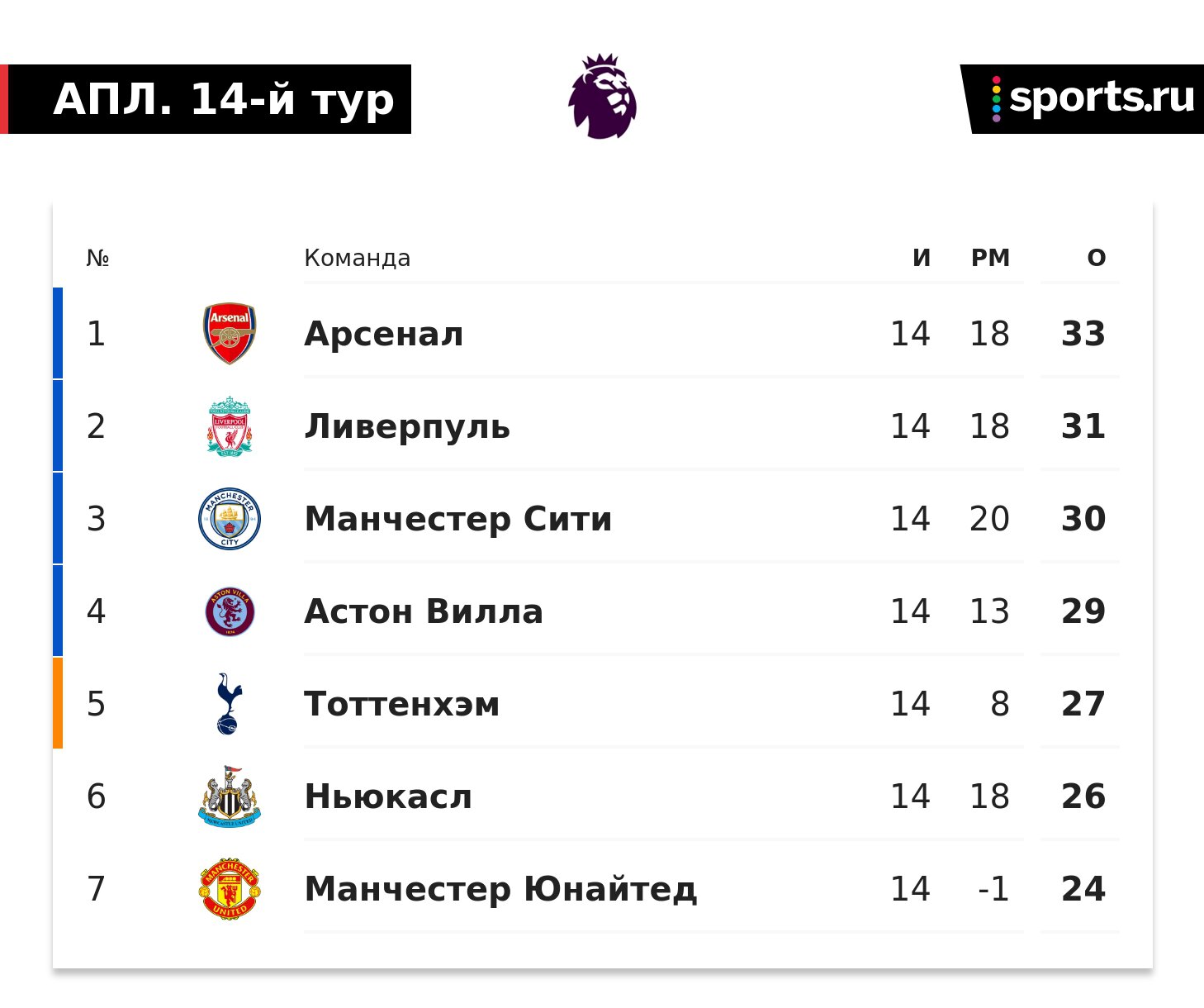 Как «Ливерпуль» вытащил концовку! Два гола за минуту и камбэк – 4:3 - Вы  это видели? - Блоги Sports.ru