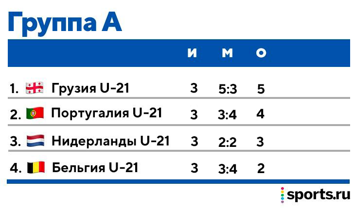 Грузия суперлига таблица. Плей офф.