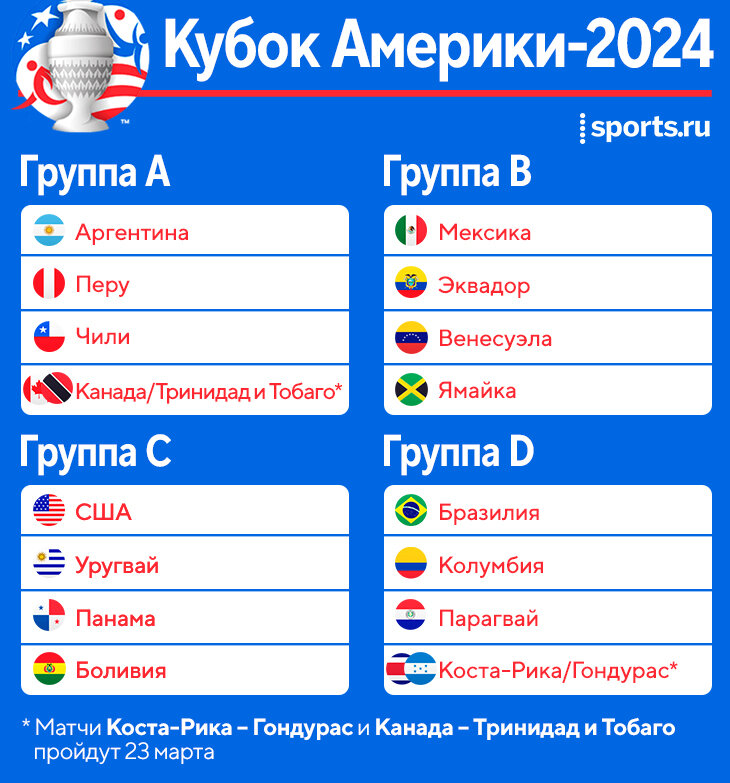 Кубок Америки 2024. Кубок Америки 2024 расписание.