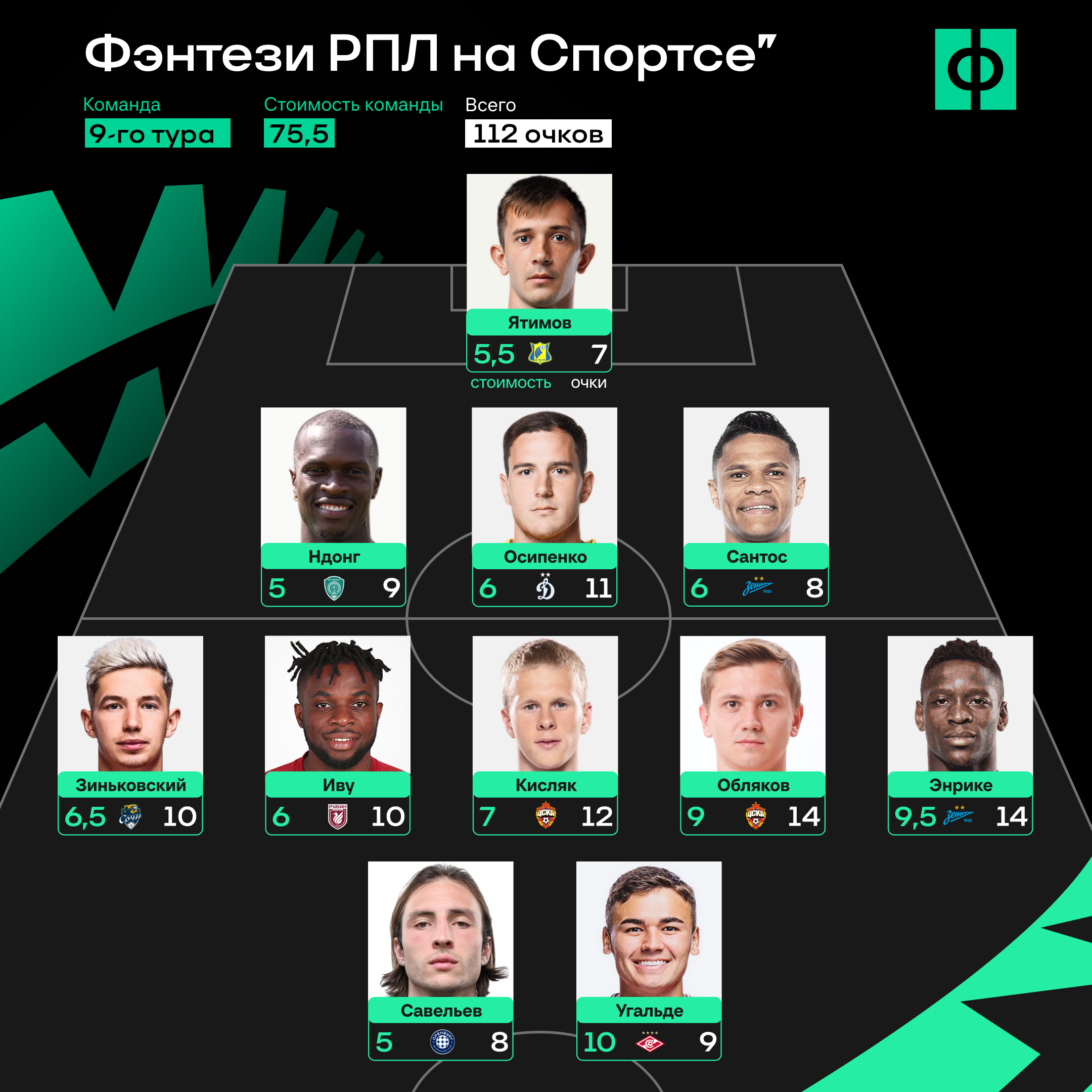 Герои тура РПЛ: проснулись спящие. Энрике, Угальде, Осипенко