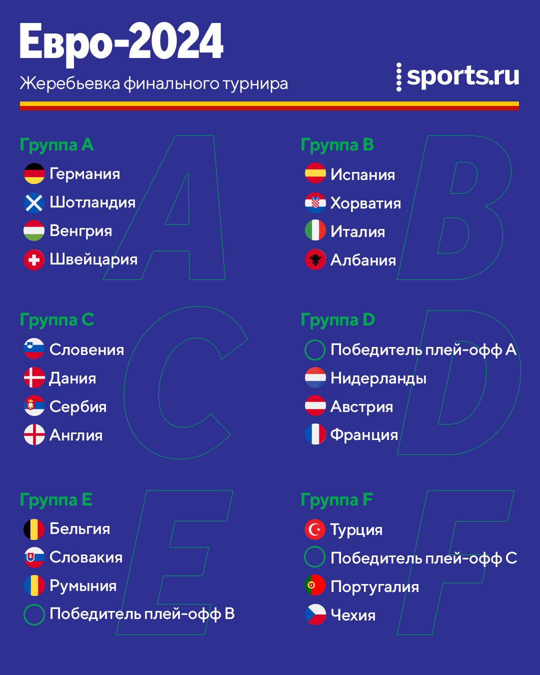 Стыки Евро-2024: расписание, участники, группы, когда пройдут, все о  Стыковых матчах ЧЕ 2024 по футболу