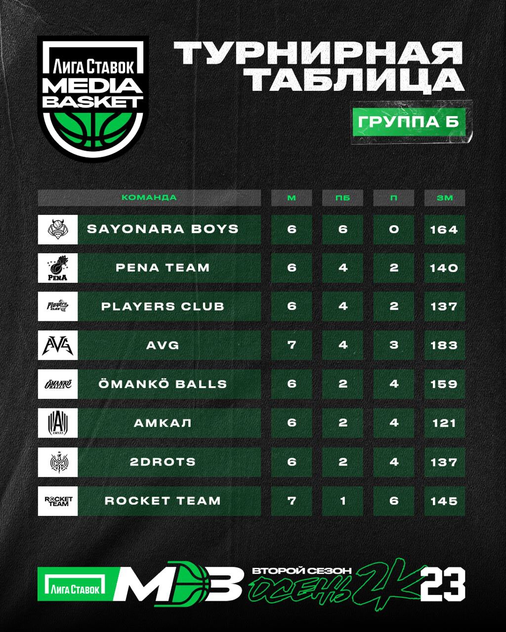 Лига Ставок Media Basket 2023 – расписание и результаты второго сезона  Медиа баскетбольной лиги