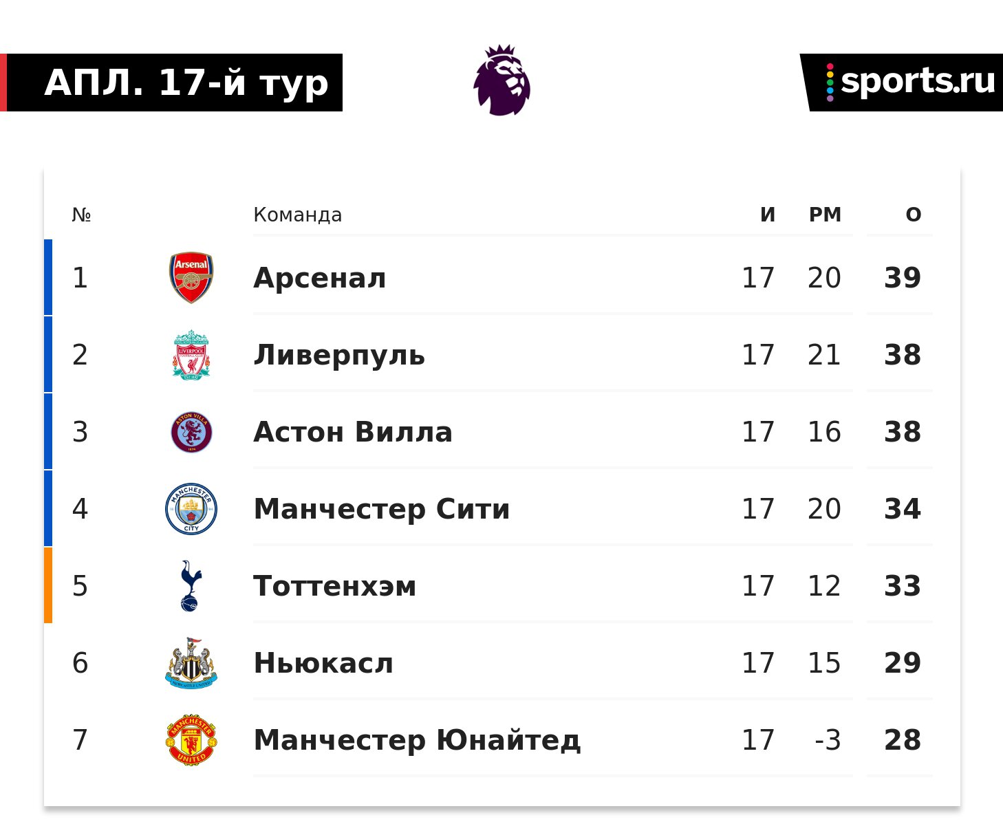 МЮ» выжил на «Энфилде». При 34 ударах «Ливерпуля» и рекорде по выносам - Вы  это видели? - Блоги - Sports.ru