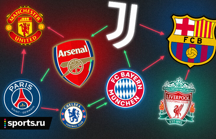 Топ-клубы на трансферном рынке: кто нужен «Арсеналу», «Милану» и «Баварии»? 