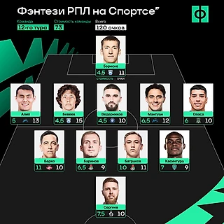 Герои тура РПЛ: кто такие мастера обороны и чем теперь еще лучше Батраков