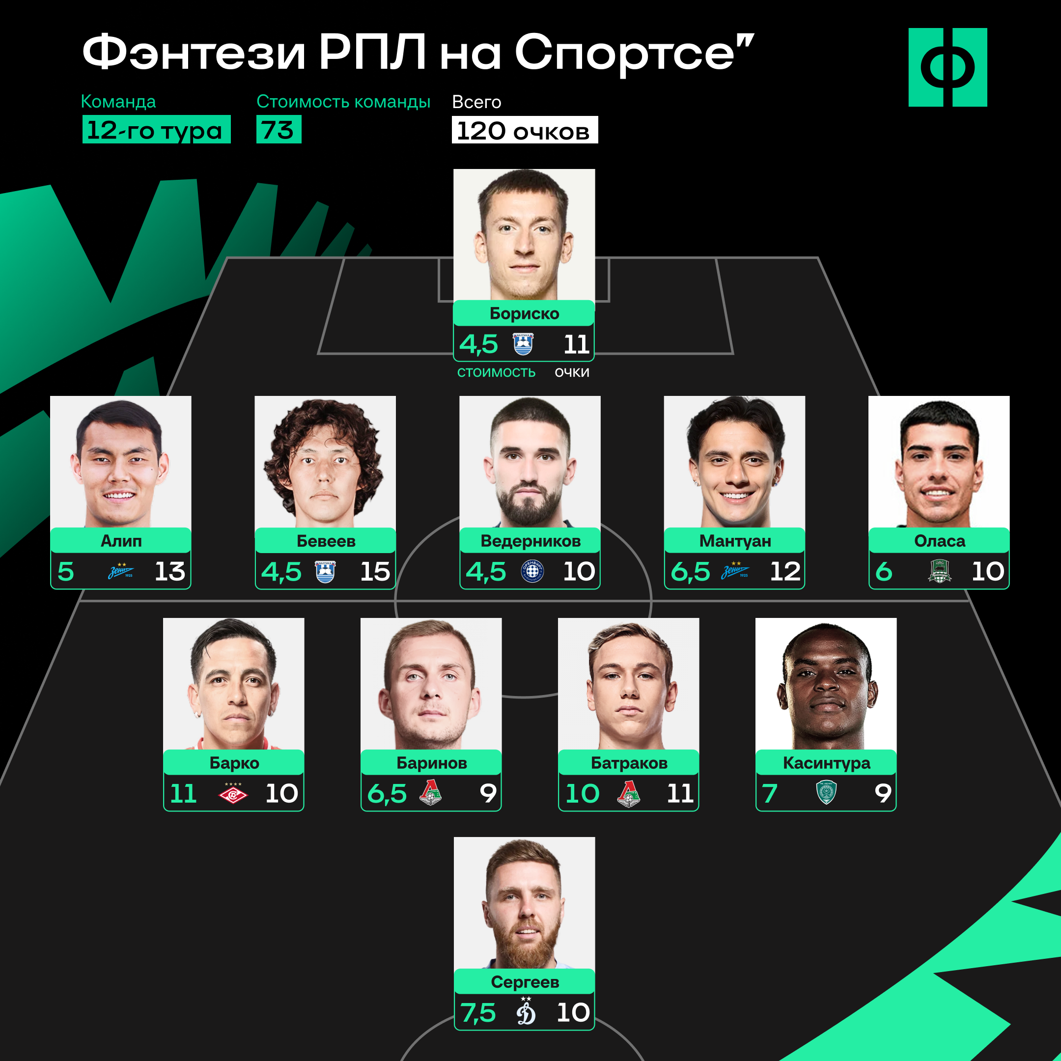 Герои тура РПЛ: кто такие мастера обороны и чем теперь еще лучше Батраков
