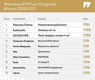 Итоги фэнтези РПЛ: призеры, топ-10 и лучшие в лиге 2-го шанса. Главные герои сезона