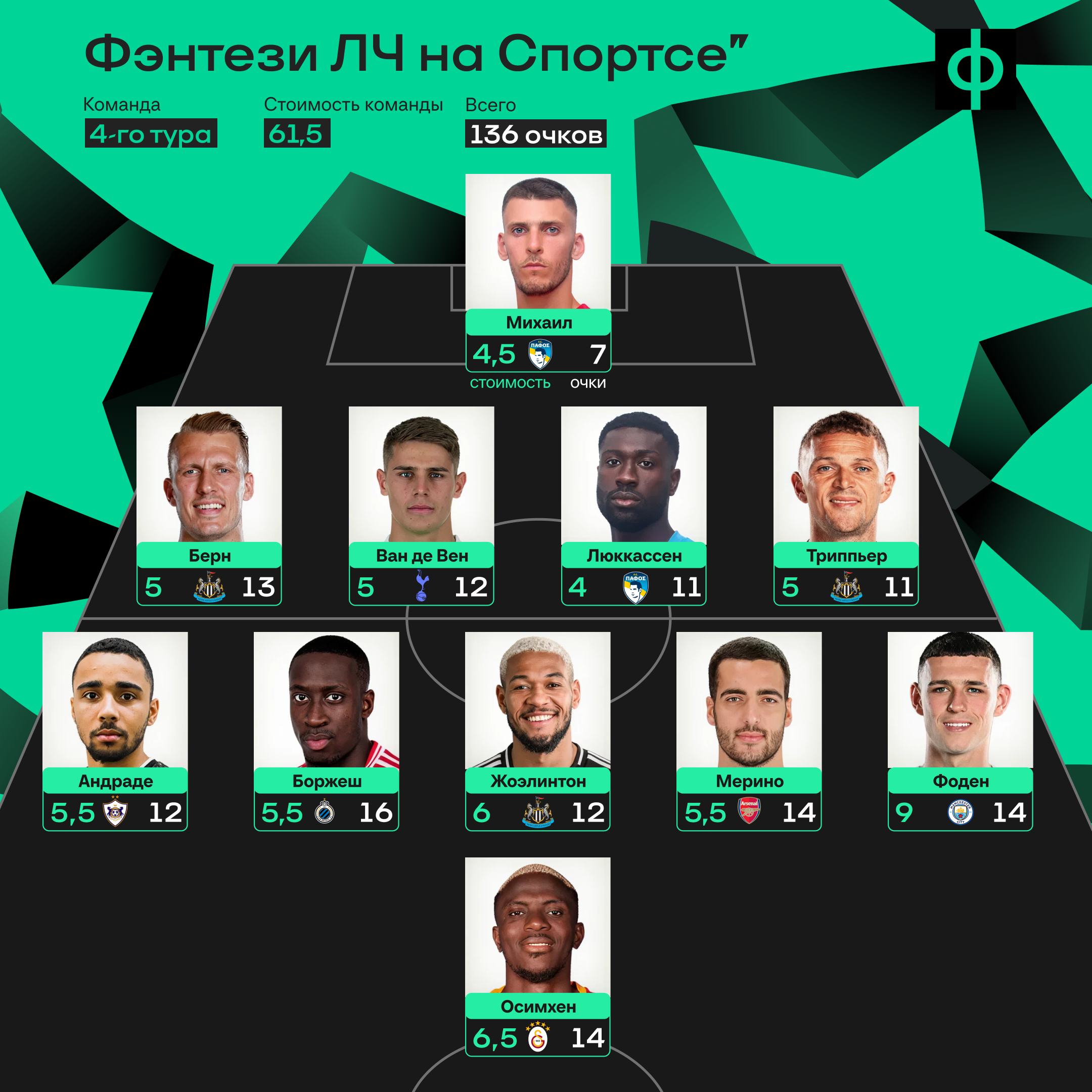 Герои тура ЛЧ: боль «Барсы», звезды «Пафоса», аж троица из «Ньюкасла»