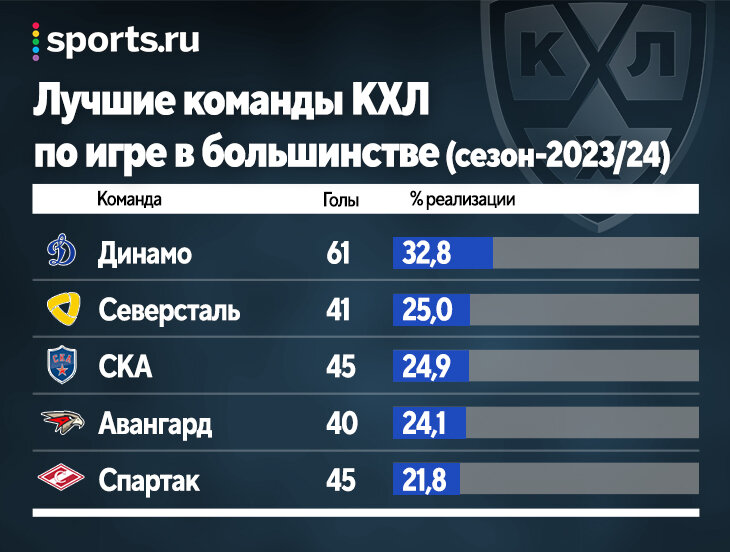 Бороться половина