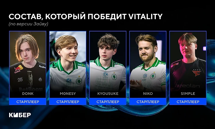 Кто сможет победить Vitality? Собрали 3 состава