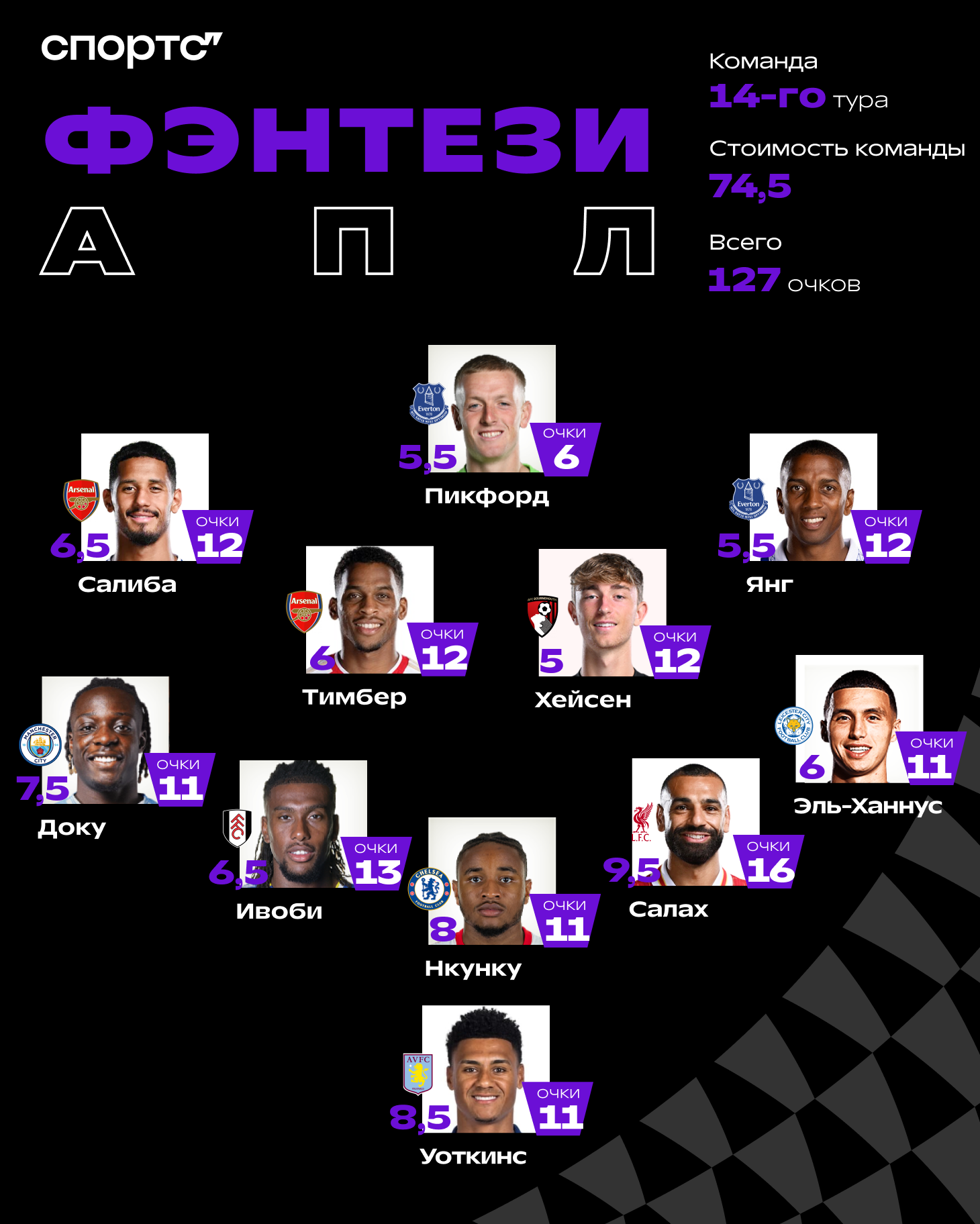 Герои тура АПЛ: гроза из «Арсенала», обязательный форвард, кипер перед безумием. С альтернативами