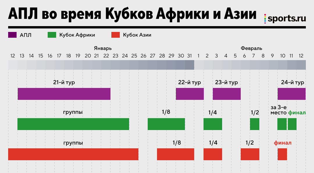 Время до окончания лета