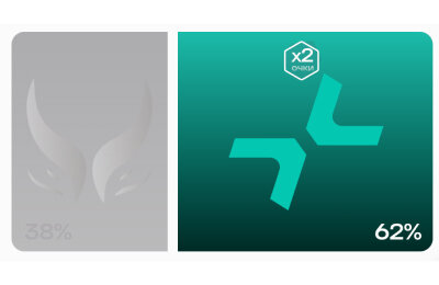 The International, Конкурс прогнозов, Dota 2