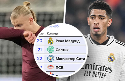 Реал Мадрид, ПСЖ, Лига чемпионов УЕФА, Манчестер Сити