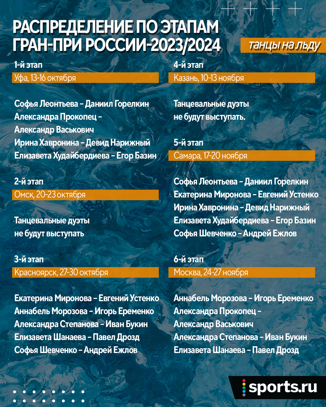 Обзор Гран-при России по фигурному катанию сезона-2023/24, распределение  фигуристов по этапам