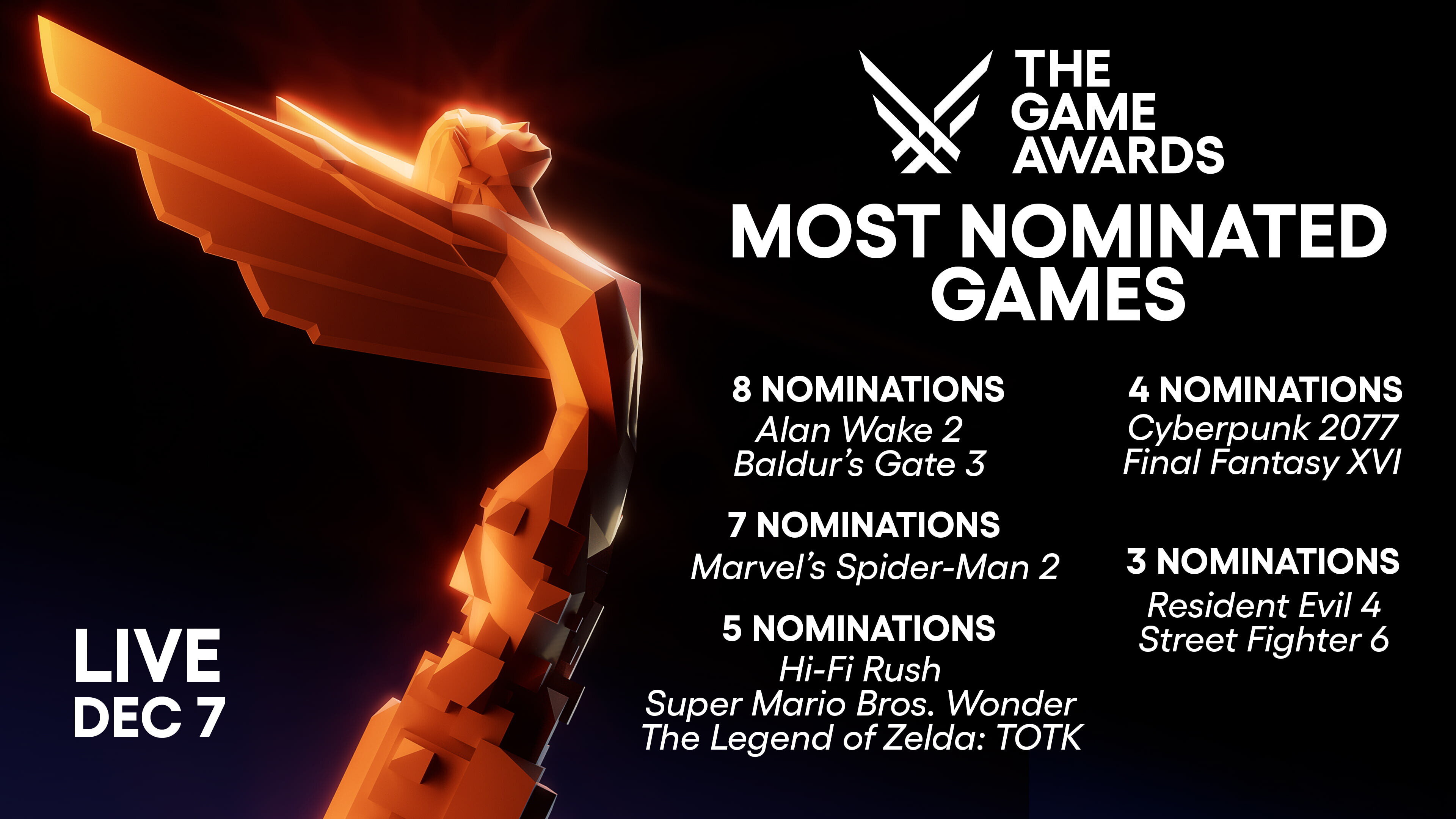 Победители The Game Awards 2023, номинанты премии, список номинаций  церемонии TGA 2023