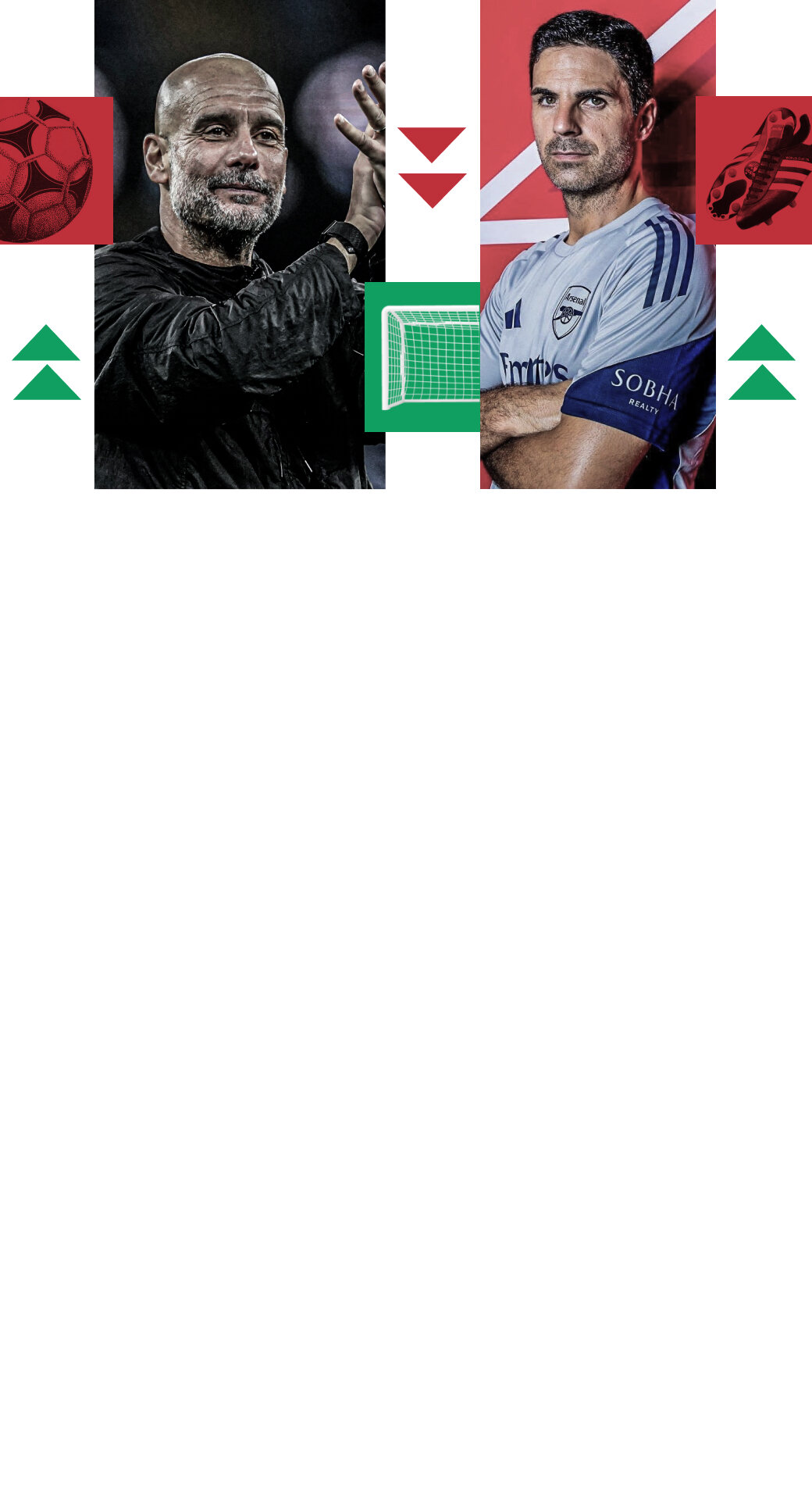 Скучали по Пепу в топ-5? Рейтинг лучших клубов мира