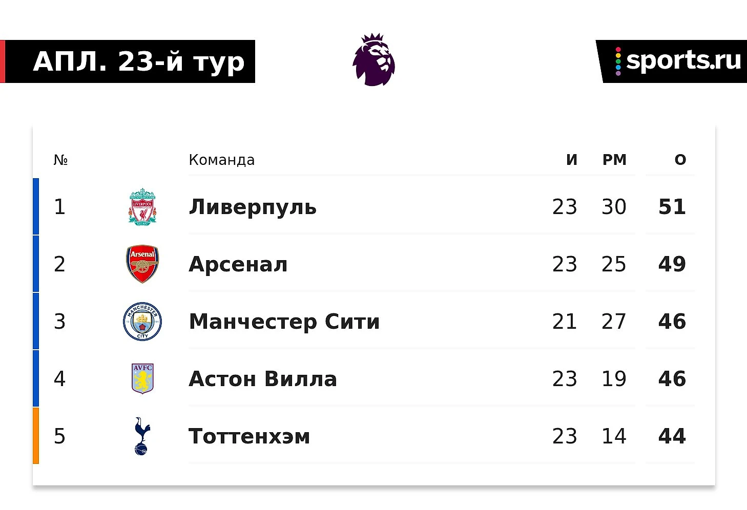 Глупейшие голы – главное в матче «Арсенала» с «Ливерпулем». Автогол рукой и  фэйл Алиссона с Ван Дейком - Вы это видели? - Блоги Sports.ru