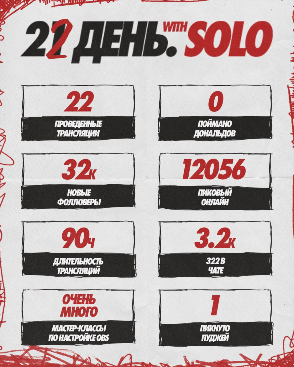 Соло снова стримил ТТТ! С Дредом, Нексусом и другими олдами