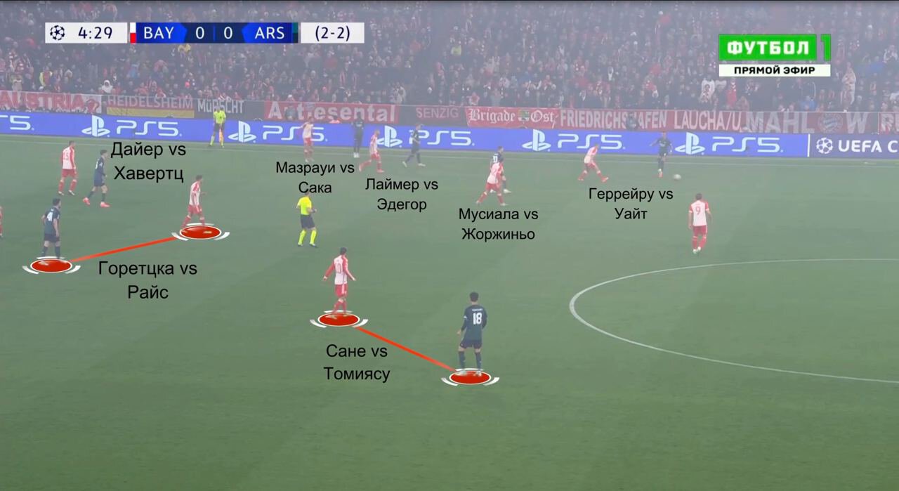 Бавария – Арсенал обзор матча 1/4 ЛЧ 2024, лучшие моменты, разбор, аналитика
