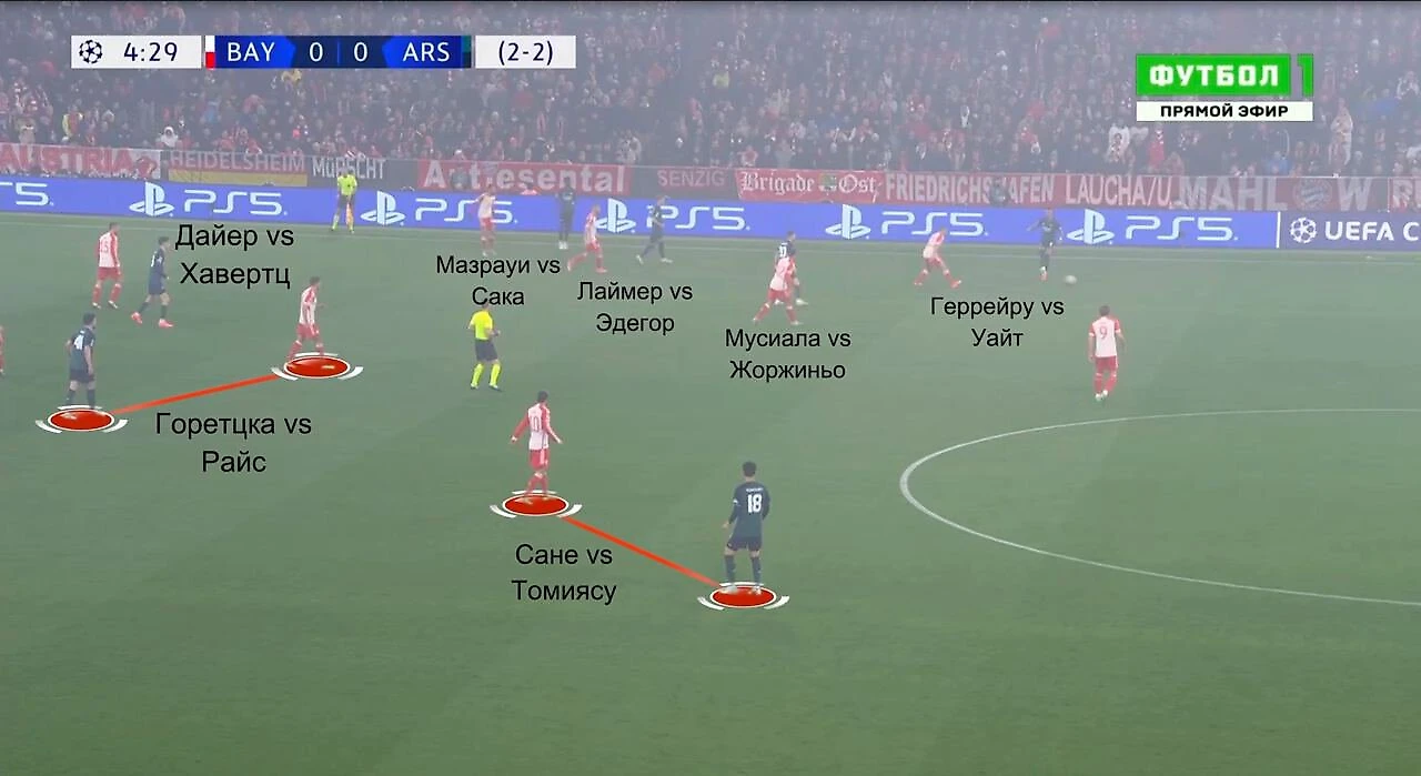 Бавария – Арсенал обзор матча 1/4 ЛЧ 2024, лучшие моменты, разбор, аналитика