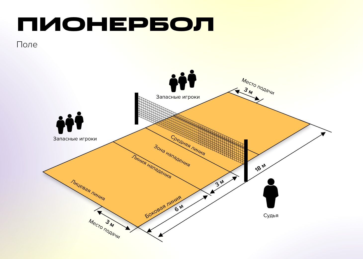 сколько игроков одной команды находятся во время игры на площадке в пионерболе (99) фото